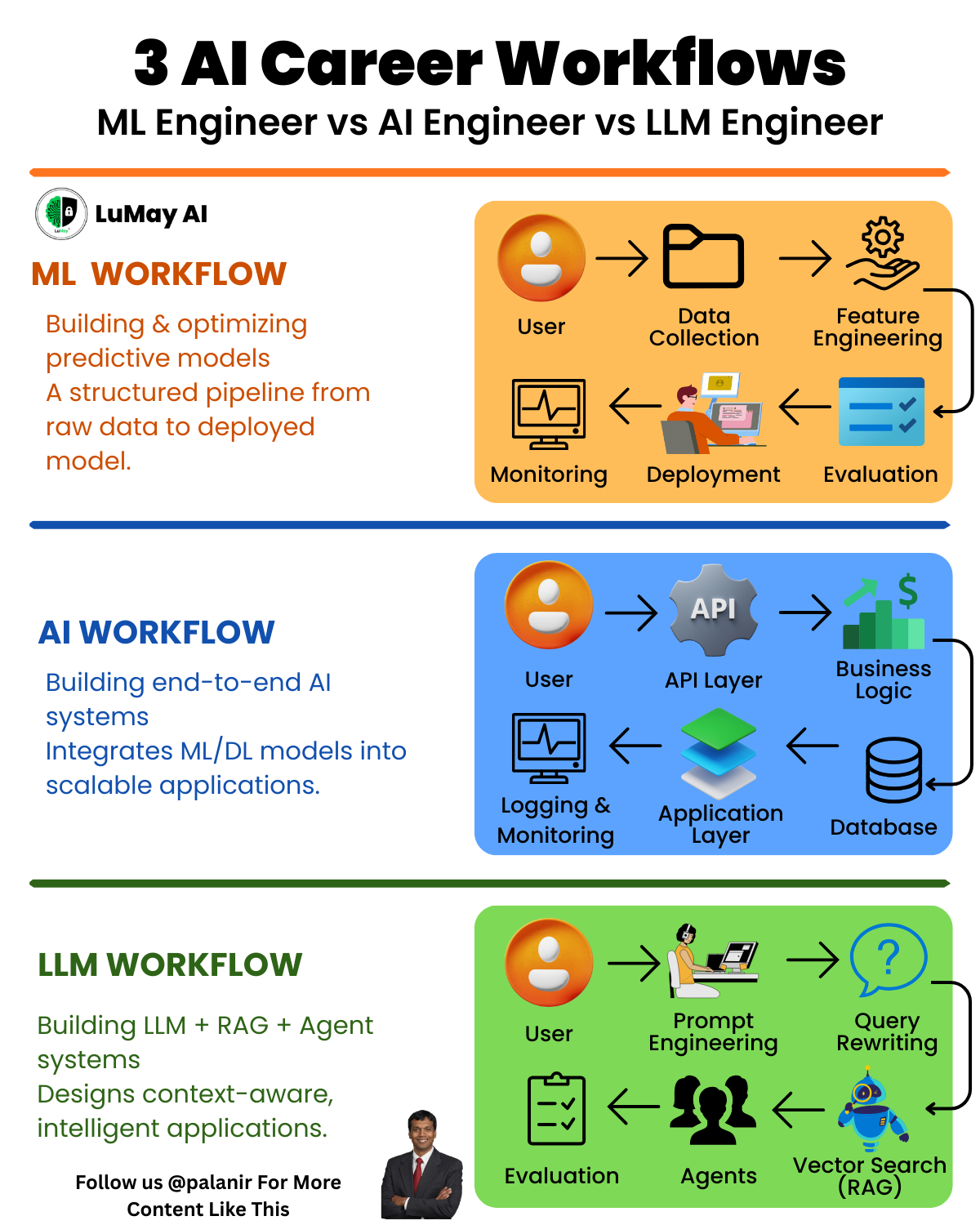 AI Careers: Exploring the hottest roles in AI including ML E